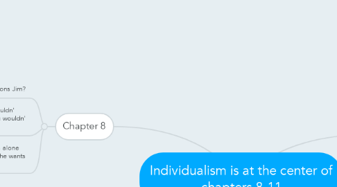 Mind Map: Individualism is at the center of chapters 8-11