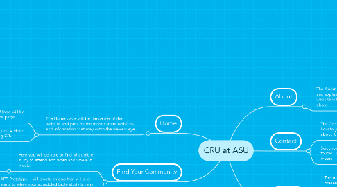Mind Map: CRU at ASU