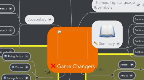 Mind Map: Game Changers