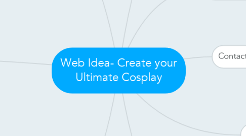 Mind Map: Web Idea- Create your Ultimate Cosplay