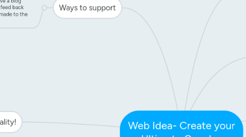 Mind Map: Web Idea- Create your Ultimate Cosplay