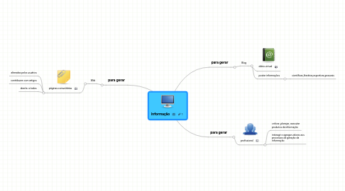 Mind Map: Informação