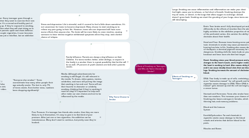 Mind Map: Effects of Smoking on Teenagers and Why do Teens Choose to Smoke?