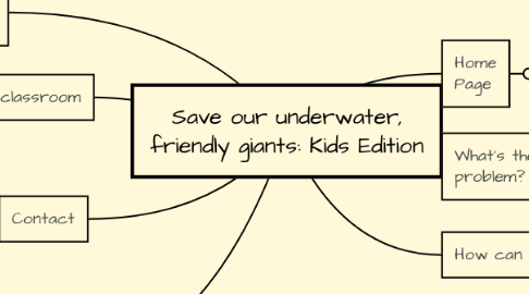 Mind Map: Save our underwater, friendly giants: Kids Edition