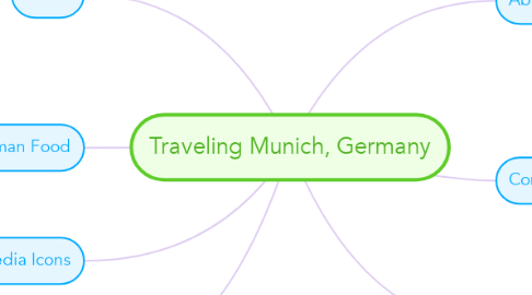 Mind Map: Traveling Munich, Germany