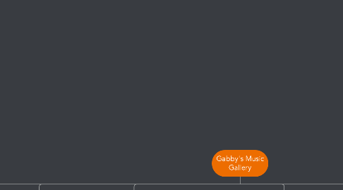 Mind Map: Gabby's Music Gallery