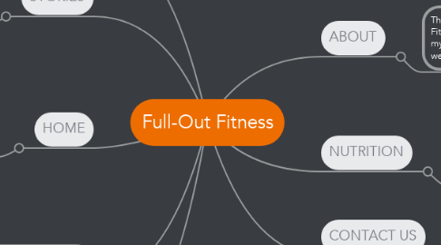 Mind Map: Full-Out Fitness