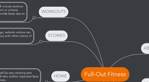 Mind Map: Full-Out Fitness