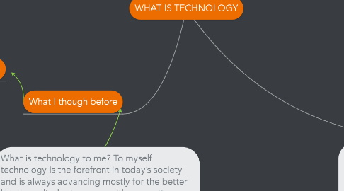 Mind Map: WHAT IS TECHNOLOGY