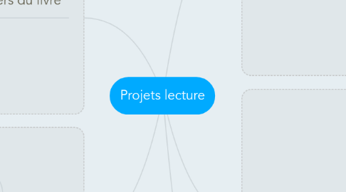 Mind Map: Projets lecture