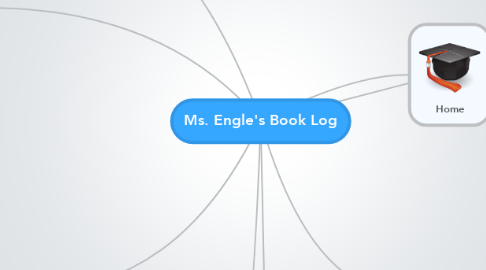 Mind Map: Ms. Engle's Book Log