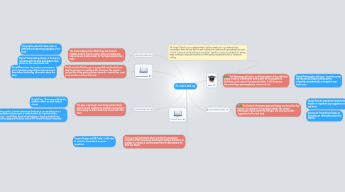 Mind Map: Ms. Engle's Book Log