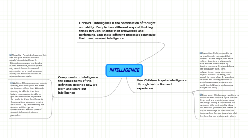 Mind Map: INTELLIGENCE