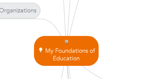 Mind Map: My Foundations of Education