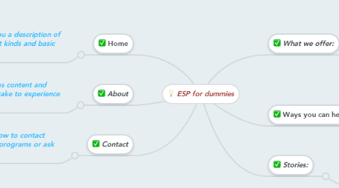 Mind Map: ESP for dummies
