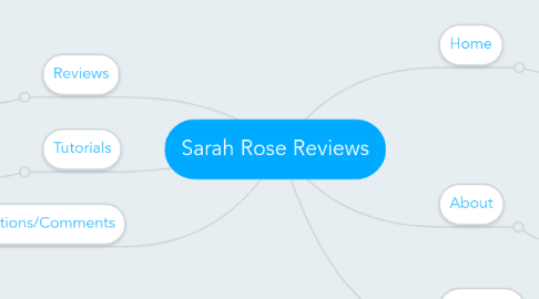 Mind Map: Sarah Rose Reviews