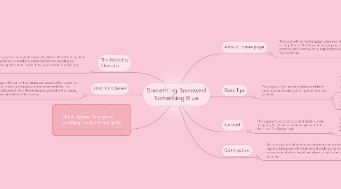 Mind Map: Something Borrowed Something Blue