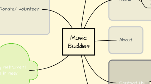 Mind Map: Music Buddies