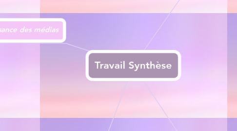 Mind Map: Travail Synthèse