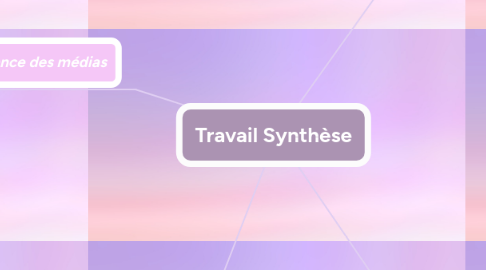 Mind Map: Travail Synthèse