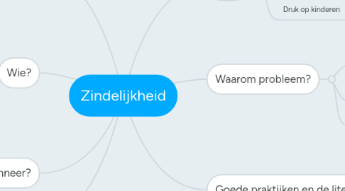 Mind Map: Zindelijkheid