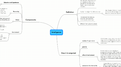 Mind Map: Intelligence