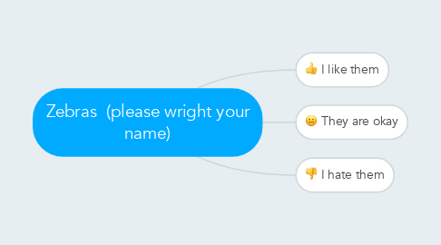 Mind Map: Zebras  (please wright your name)