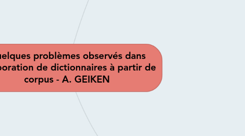 Mind Map: Quelques problèmes observés dans l'élaboration de dictionnaires à partir de corpus - A. GEIKEN