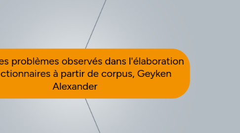 Mind Map: Quelques problèmes observés dans l'élaboration de dictionnaires à partir de corpus, Geyken Alexander