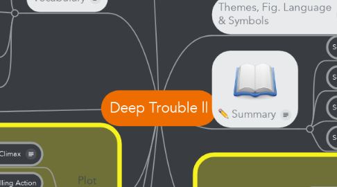 Mind Map: Deep Trouble ll