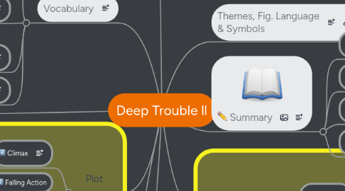 Mind Map: Deep Trouble ll