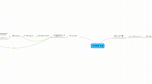 Mind Map: Socratic dailouge