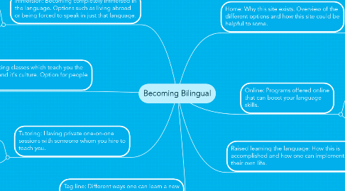Mind Map: Becoming Bilingual