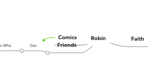 Mind Map: Robin