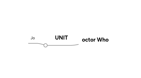 Mind Map: octor Who