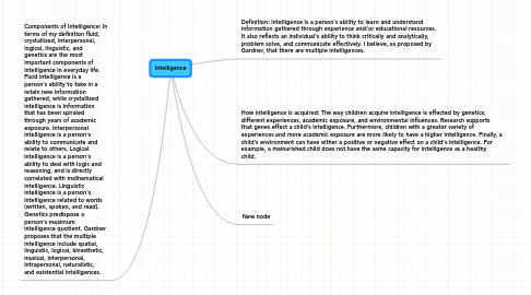 Mind Map: Intelligence