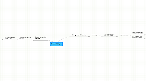 Mind Map: Socratic Dialogue