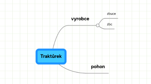 Mind Map: Traktůrek