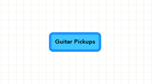 Mind Map: Guitar Pickups
