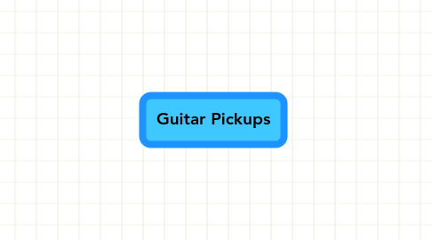 Mind Map: Guitar Pickups