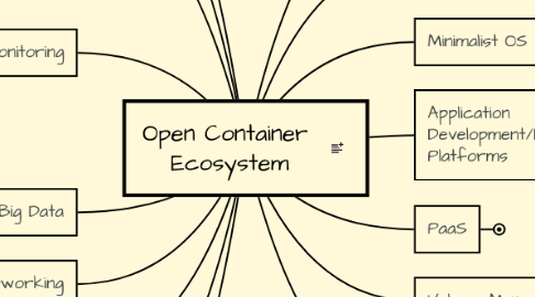 Mind Map: Open Container  Ecosystem