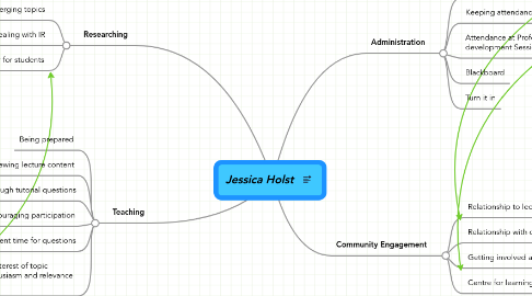 Mind Map: Jessica Holst