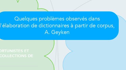 Mind Map: Quelques problèmes observés dans l'élaboration de dictionnaires à partir de corpus, A. Geyken