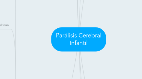 Mind Map: Parálisis Cerebral Infantil