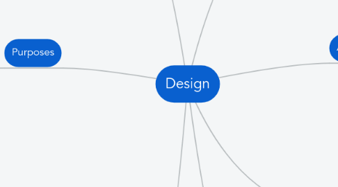 Mind Map: Design