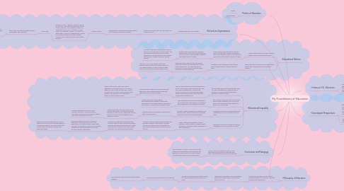 Mind Map: My Foundations of Education