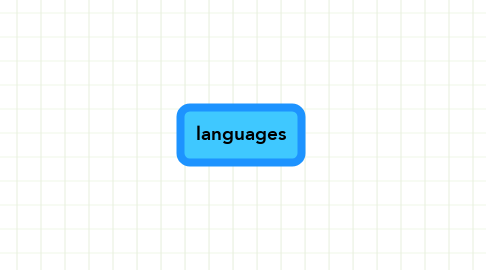 Mind Map: languages