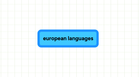 Mind Map: european languages