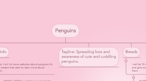 Mind Map: Penguins
