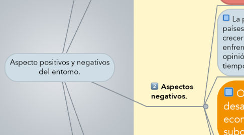 Mind Map: Aspecto positivos y negativos del entorno.